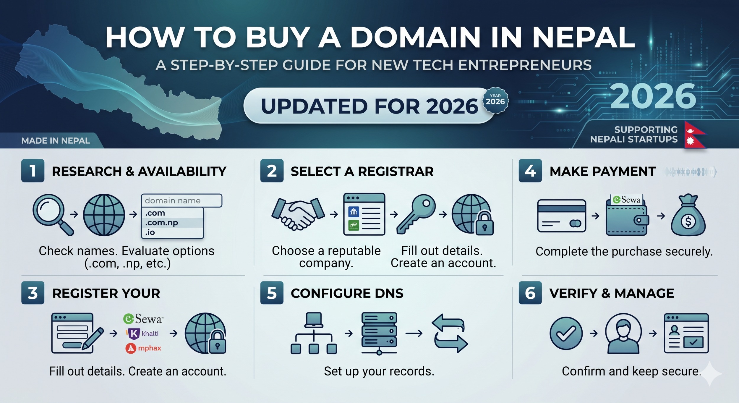 Guide: How to Buy a Domain in Nepal: A Step-by-Step Guide for New Tech Entrepreneurs